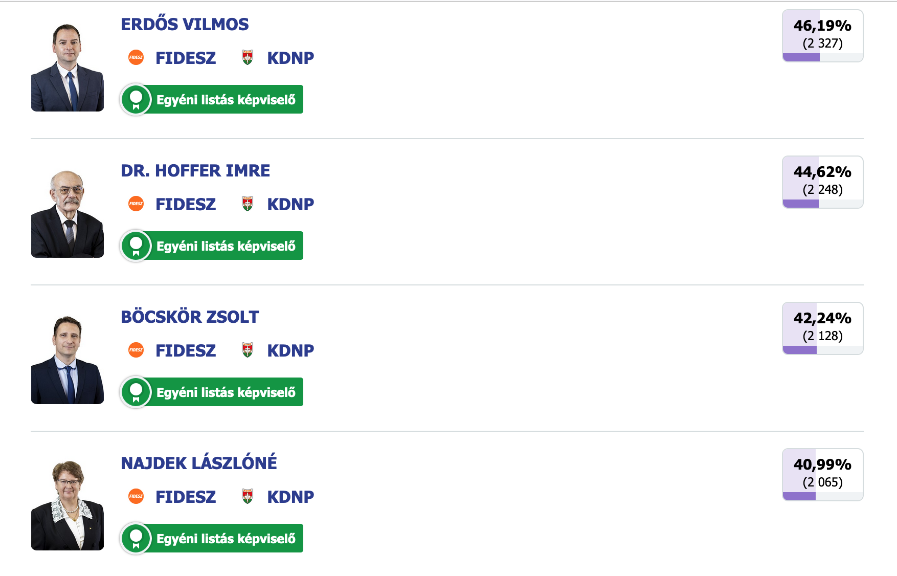 Kepviselok1
