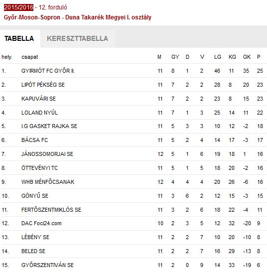 tabella-12