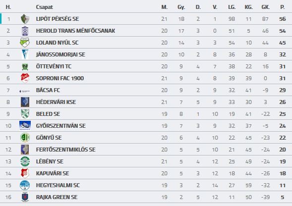 22-fordulo