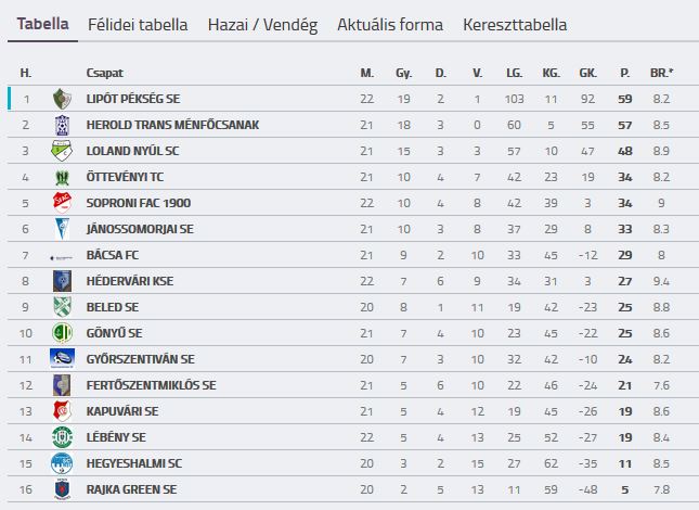 23-tabella