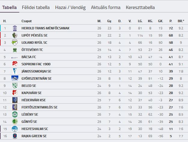 26-tabella