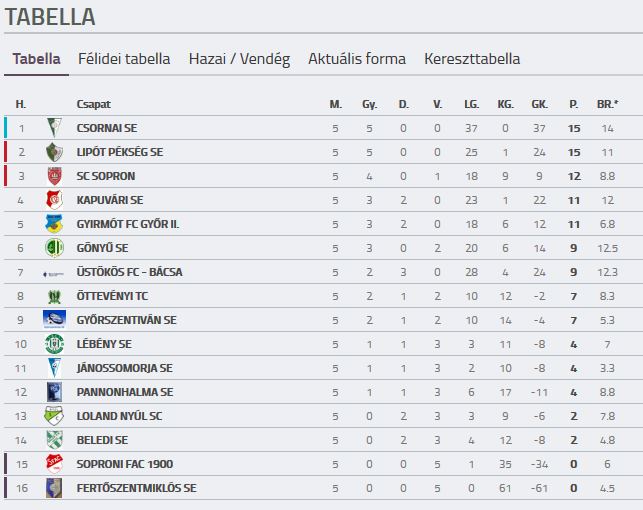 tabella-5
